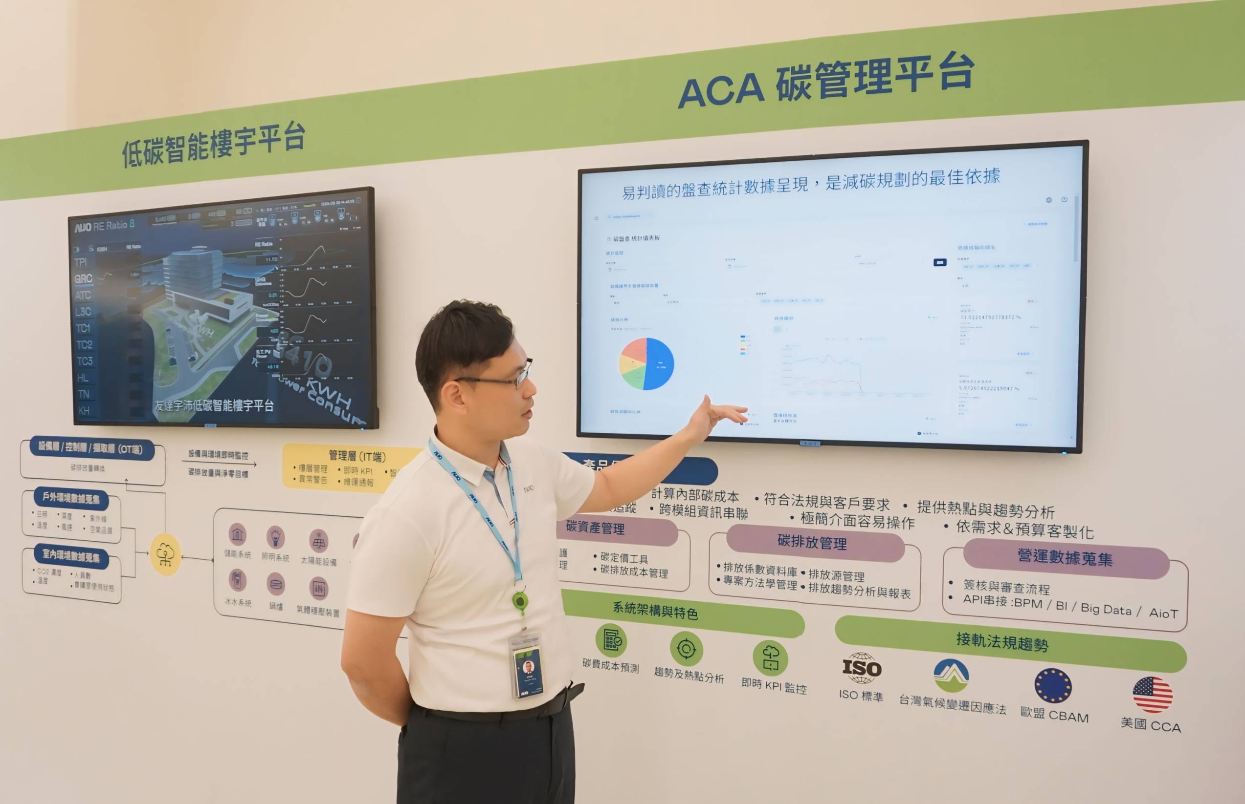 友達宇沛ACA碳管理平台擴增應用模組，協助企業優化碳管理效率，實現淨零碳排目標